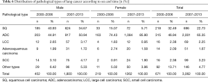 Click on image to zoom Table 6