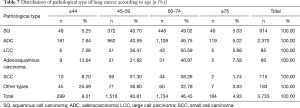 Click on image to zoom Table 7