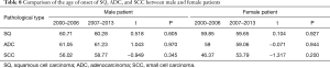 Click on image to zoom Table 8