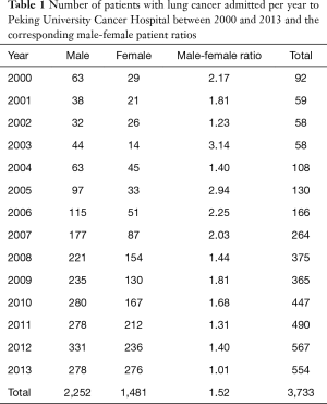 Click on image to zoom Table 1