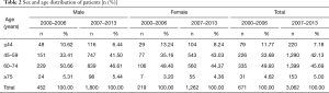 Click on image to zoom Table 2