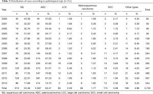 Click on image to zoom Table 3