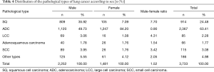 Click on image to zoom Table 4
