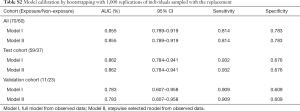 Click on image to zoom Table S2
