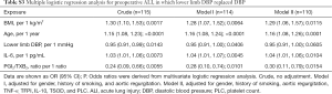 Click on image to zoom Table S3