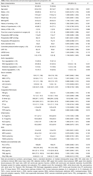 Click on image to zoom Table 1