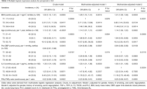Click on image to zoom Table 2