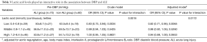 Click on image to zoom Table 3