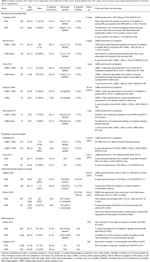 Click on image to zoom Table 1