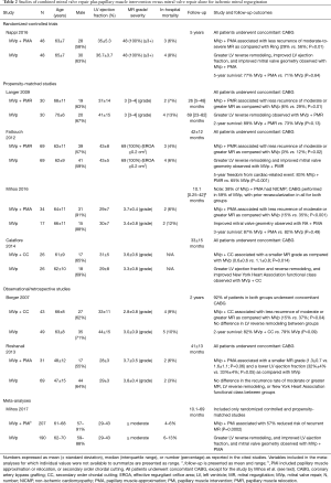 Click on image to zoom Table 2