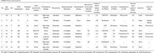 Click on image to zoom Table 1