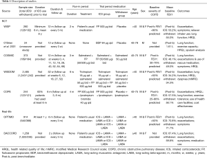 Click on image to zoom Table 1