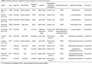 Click on image to zoom Table 2