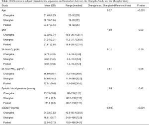 Table 1