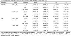 Table 2