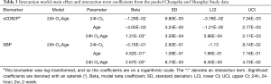 Click on image to zoom Table 3