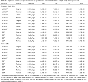 Table S1