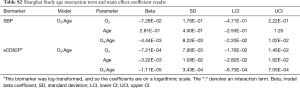 Click on image to zoom Table S2