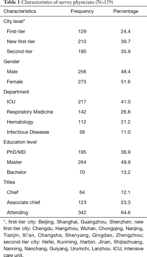 Table 1