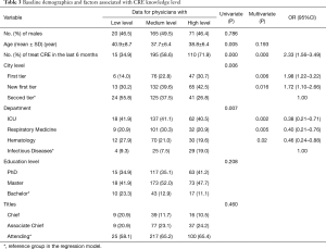 Click on image to zoom Table 3