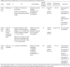 Table 1