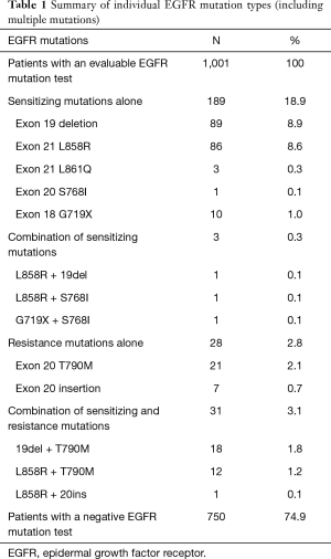 Table 1