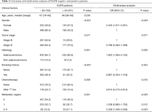 Table 2