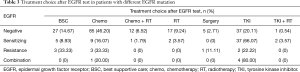 Click on image to zoom Table 3
