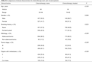 Table S1