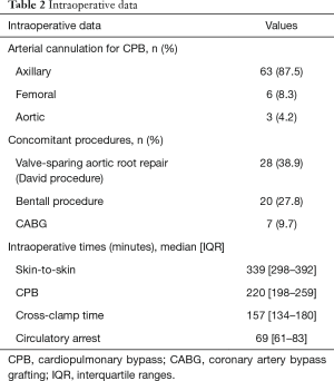 Click on image to zoom Table 2