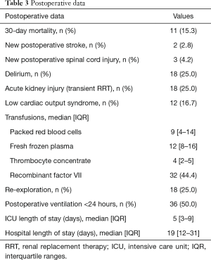 Click on image to zoom Table 3