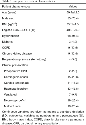 Table 1