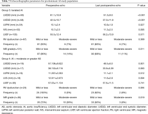 Click on image to zoom Table 7