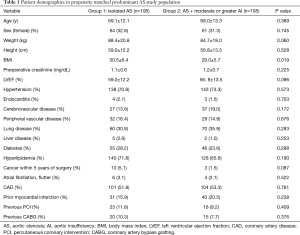 Table 1