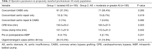 Click on image to zoom Table 2