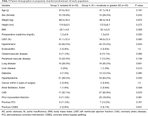 Click on image to zoom Table 3