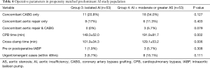 Click on image to zoom Table 4