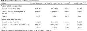 Click on image to zoom Table 5