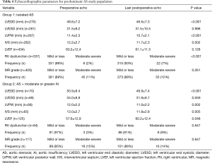 Click on image to zoom Table 6
