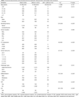 Table 1