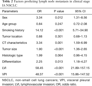 Click on image to zoom Table 2