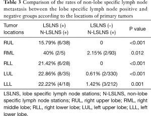 Click on image to zoom Table 3