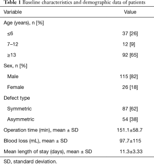 Click on image to zoom Table 1