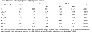 Click on image to zoom Table 2