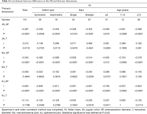 Table 4