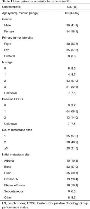 Table 1