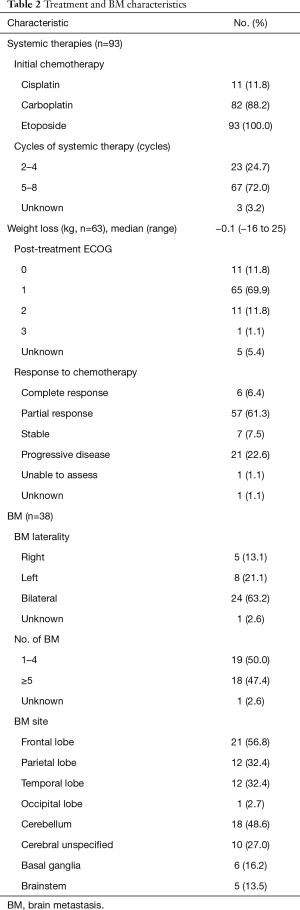 Click on image to zoom Table 2