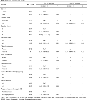 Table 3