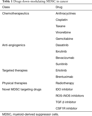 Click on image to zoom Table 1