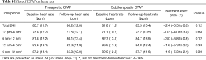 Click on image to zoom Table 4